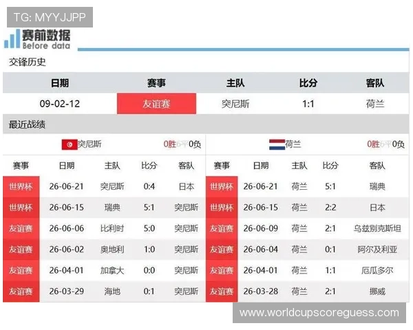 2026年世界杯突尼斯VS荷兰比赛胜率走势及关键战术分析