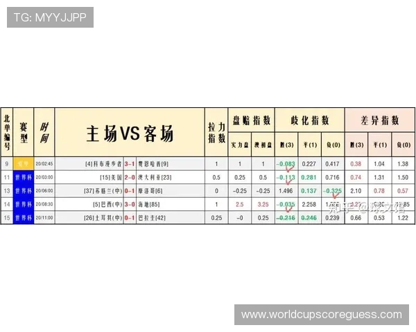 2026年荷兰对阵瑞典世界杯赛果预测：双方实力对比与比赛关键点分析